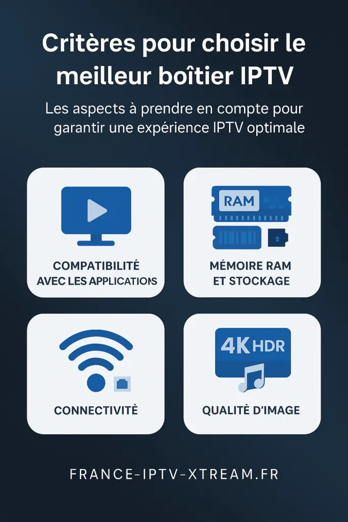 boîtier IPTV